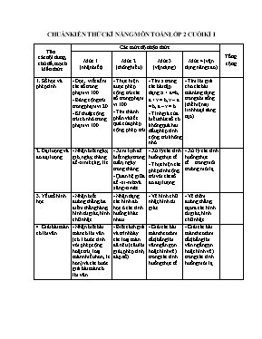 Bộ đề kiểm tra môn Toán lớp 2 - Năm học 2016-2017 - Trường Tiểu học Hoàng Môi